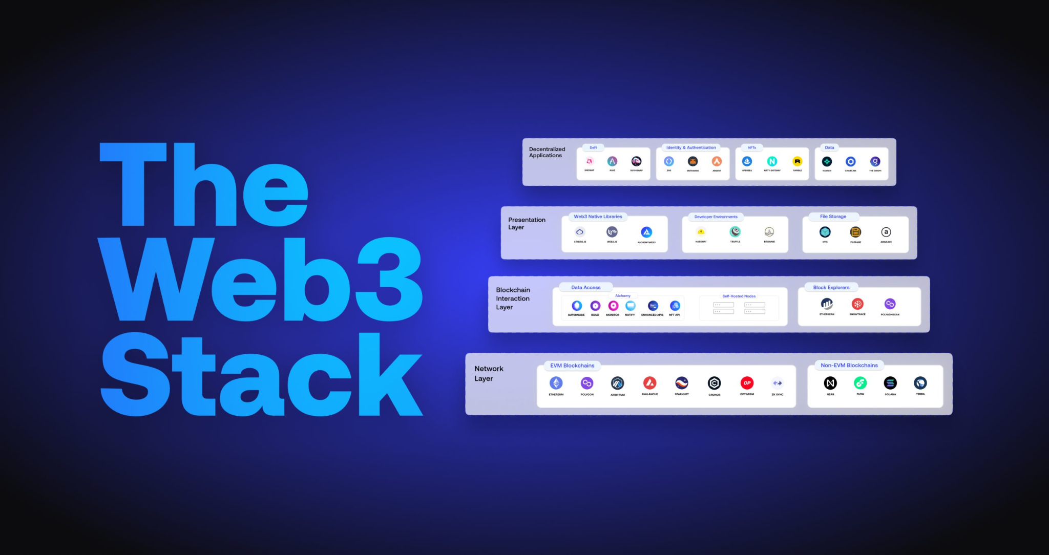 web3 infrastructure, web3 companies, blockchain technology solutions, decentralized web platforms, web3 developers, cryptocurrency integration, web3 adoption strategies, metaverse development companies, decentralized finance platforms, web3 ecosystem restoration